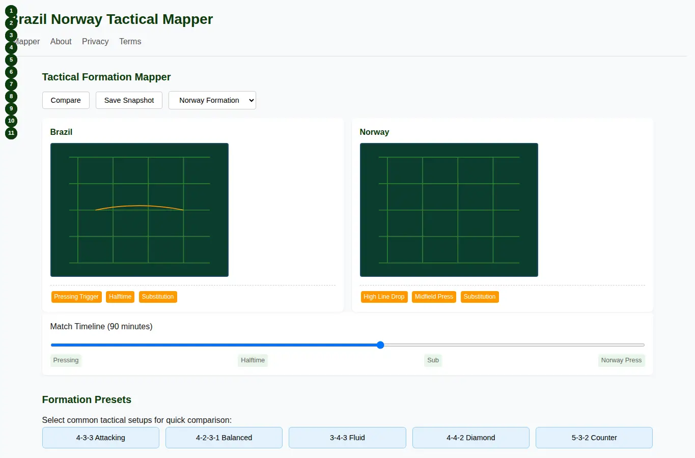 Screenshot of Brazil Norway Tactical Mapper interface showing the project page in use